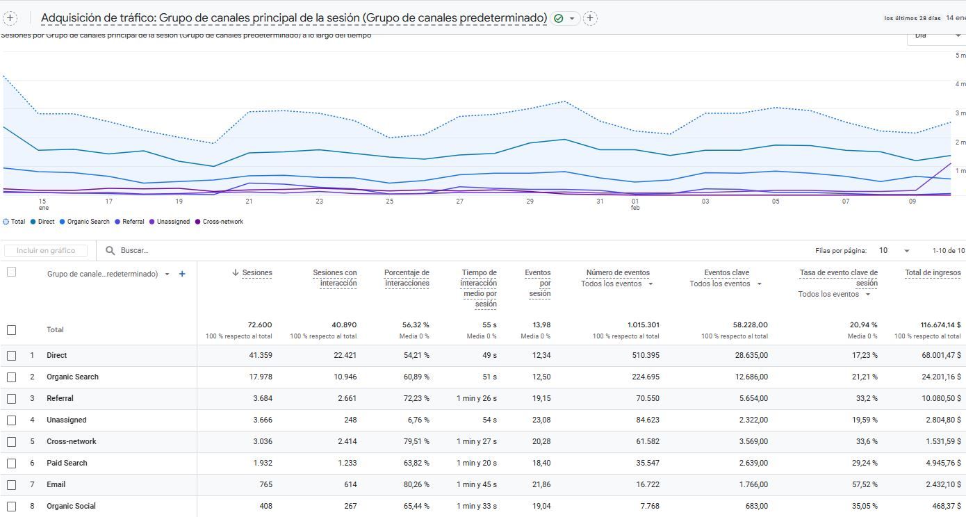 analítica web con google analytics