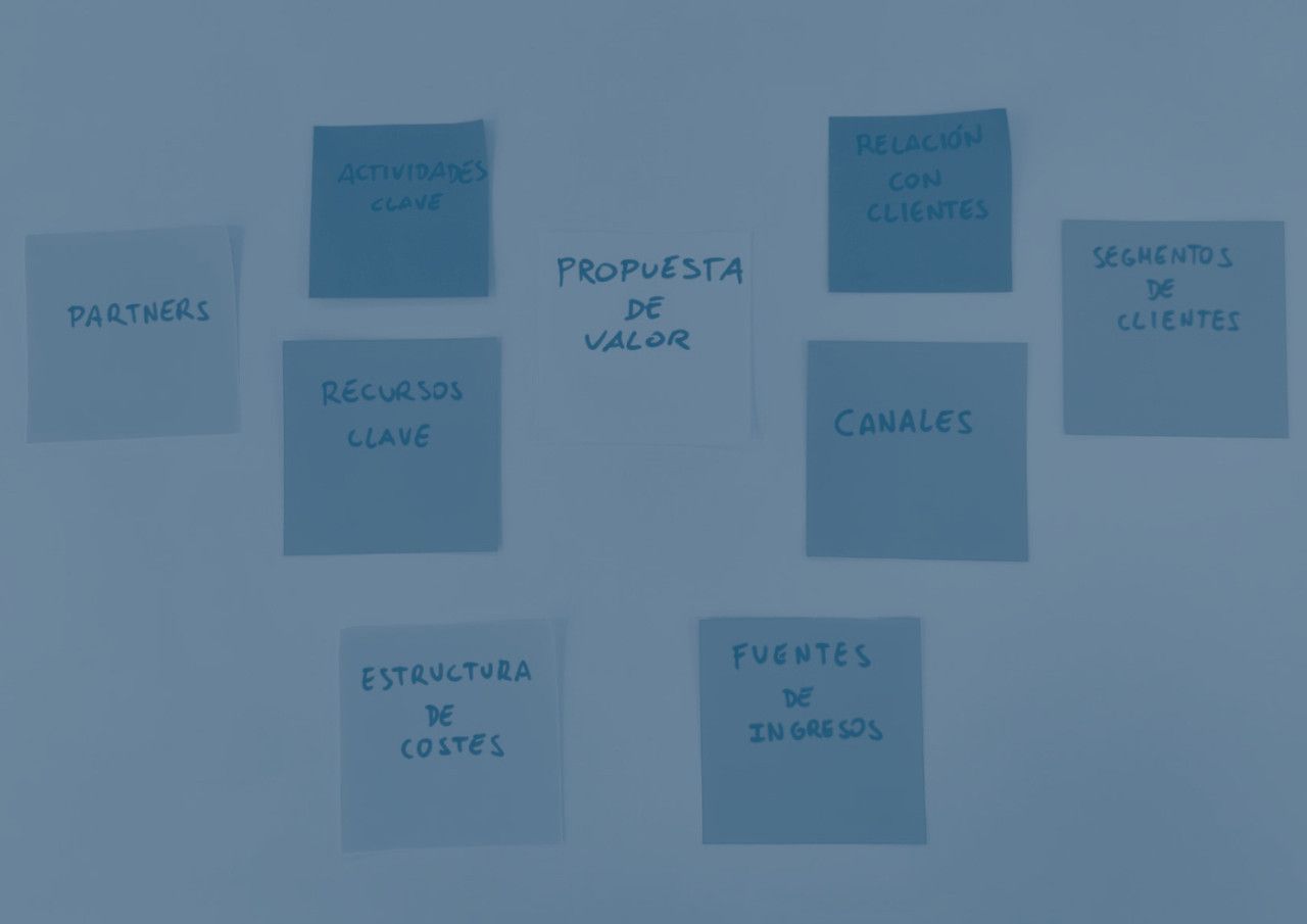 business model canvas